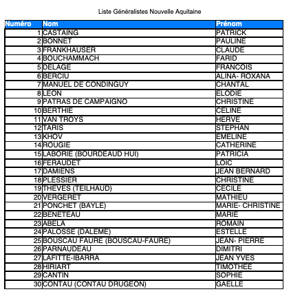 Liste Des Médecins Généralistes Et Spécialistes Sur La Liste URPS 2021 ...