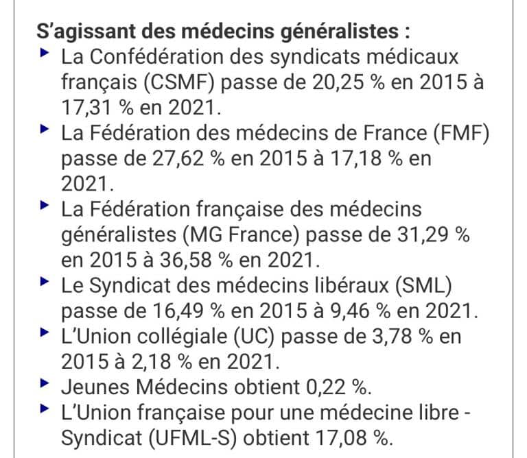 Résultats élections URPS 2021 Médecins Généralistes